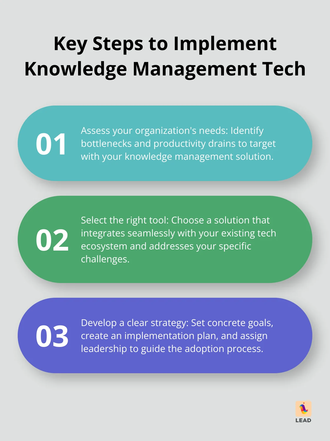 Ordered list chart showing three key steps to implement knowledge management technology