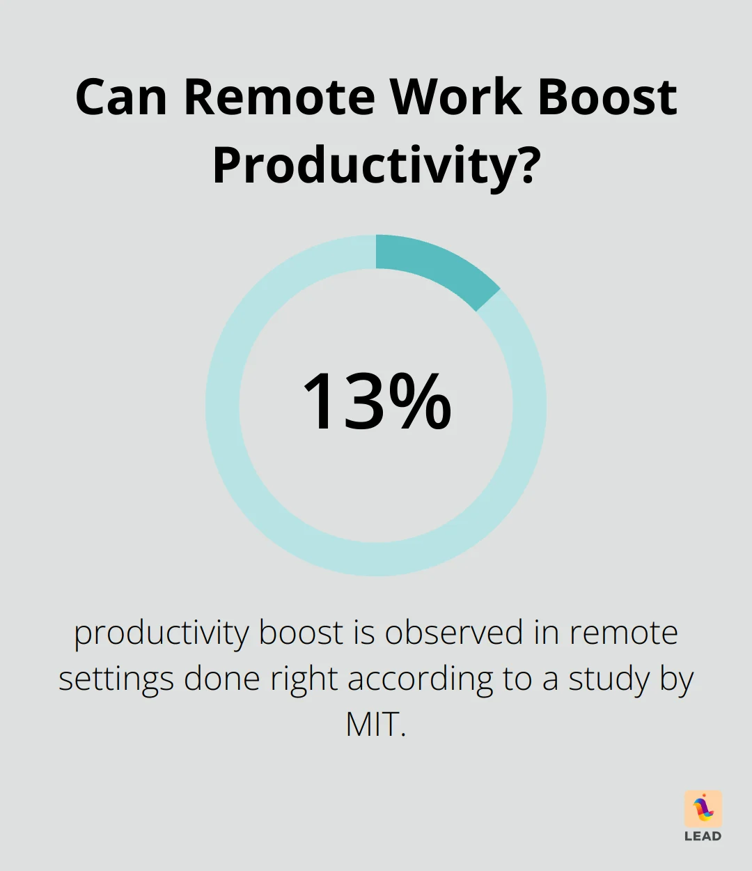 Infographic: Can Remote Work Boost Productivity?