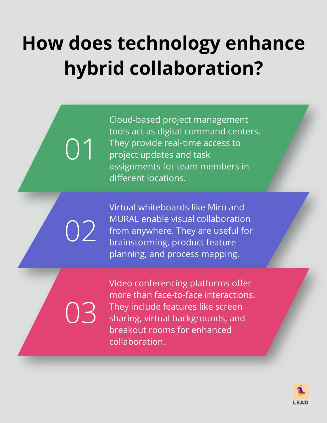 Infographic: How does technology enhance hybrid collaboration? - hybrid work collaboration