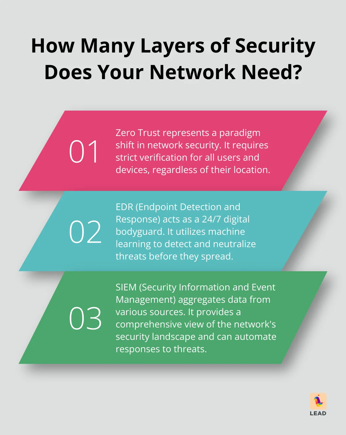 Infographic: How do network structures reduce costs? - organizational network security