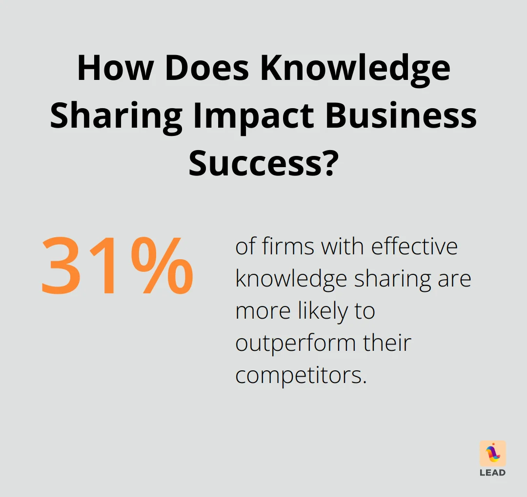 Infographic: How do tech tools enhance employee check-ins? - knowledge silos meaning