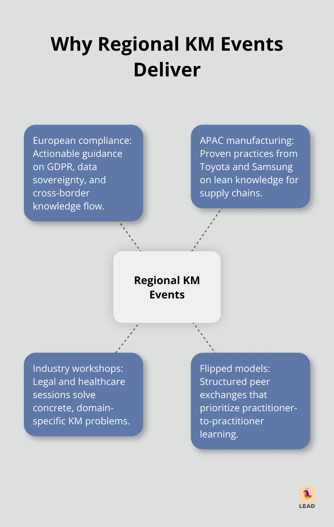 Four ways regional and specialized KM events add value - knowledge management conference