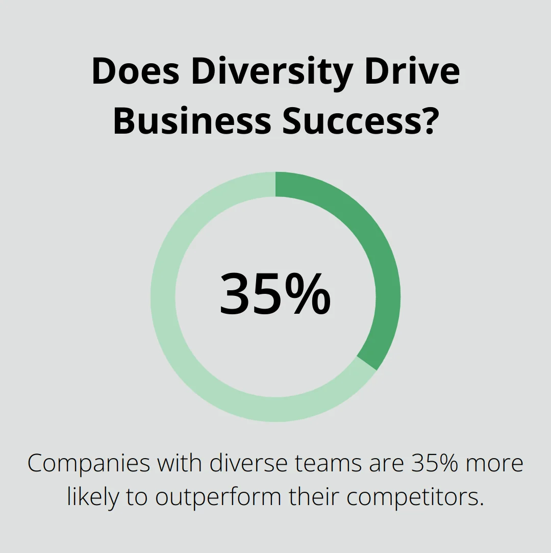Does Diversity Drive Business Success?