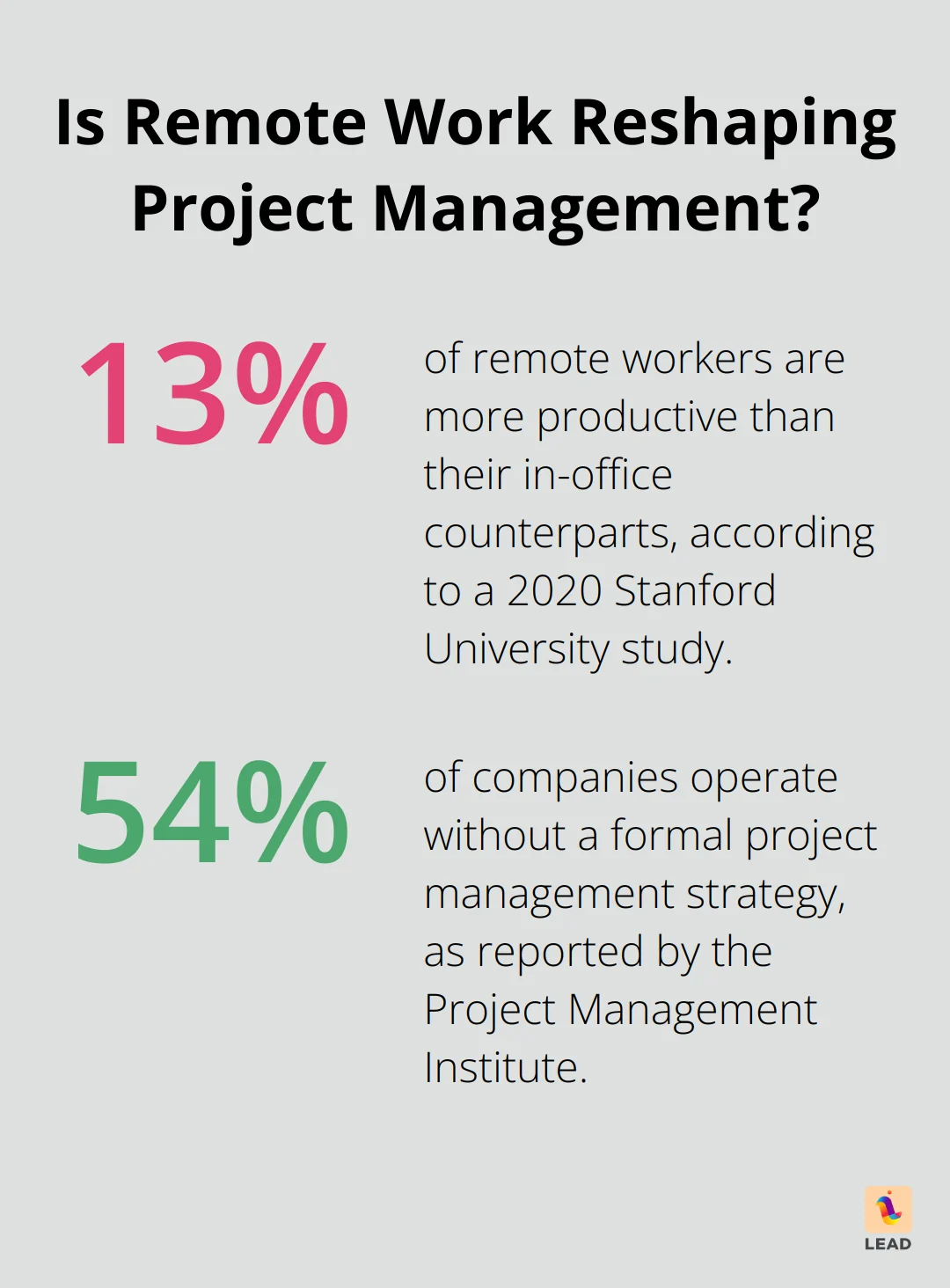 Infographic: Is Remote Work Reshaping Project Management?