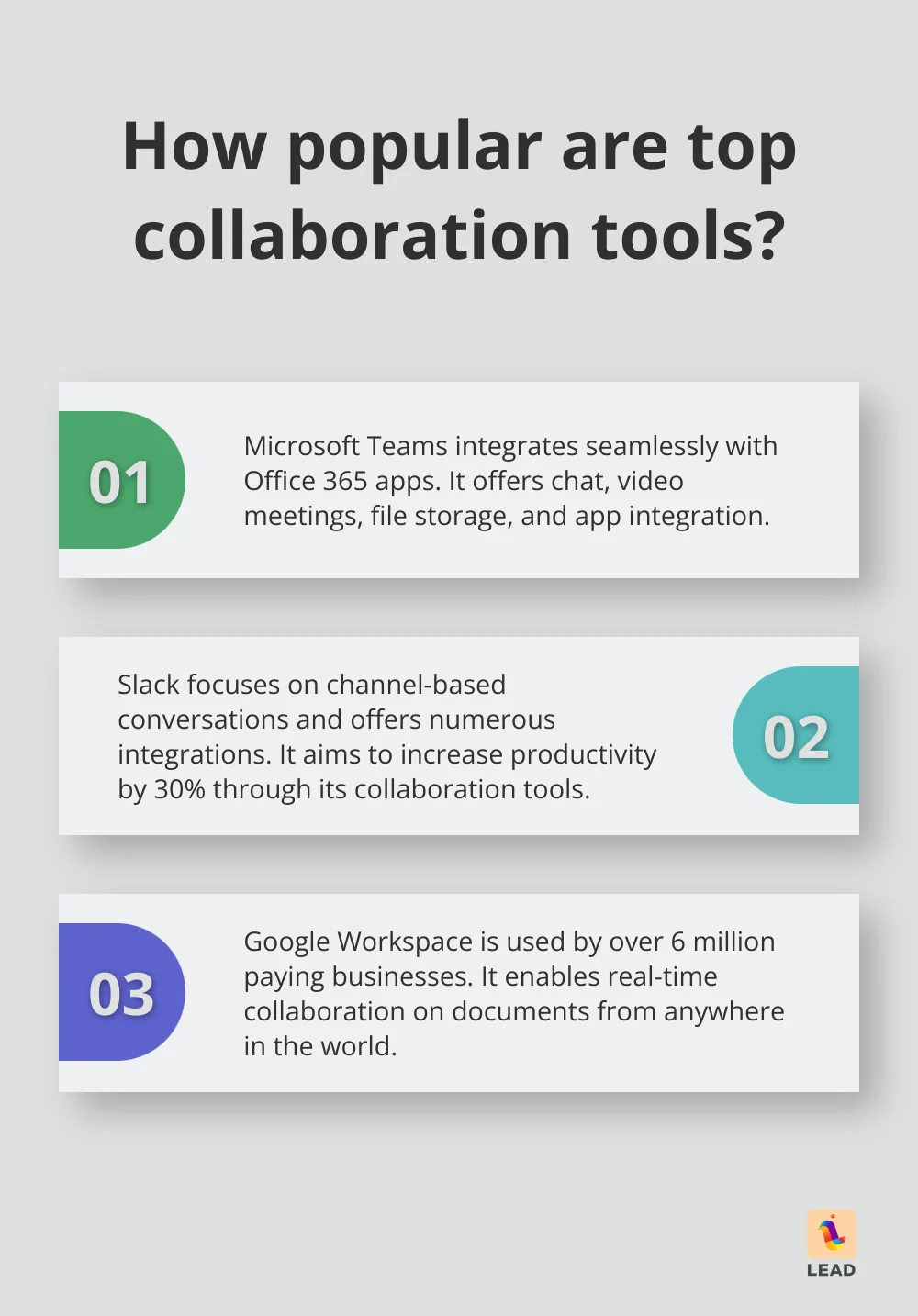 Infographic: How popular are top collaboration tools? - hybrid collaboration tools