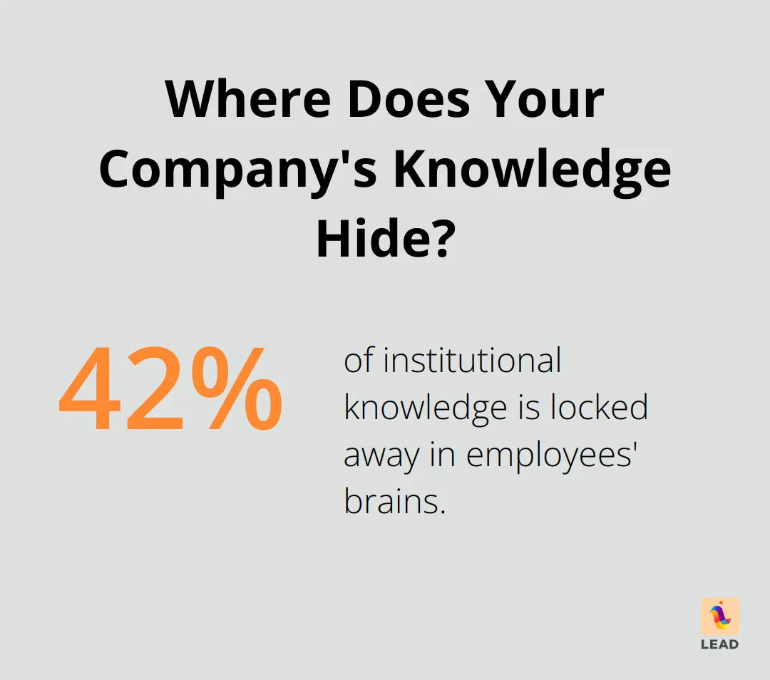 Infographic: How Often Should Employee Check-Ins Be Conducted? - knowledge silos meaning