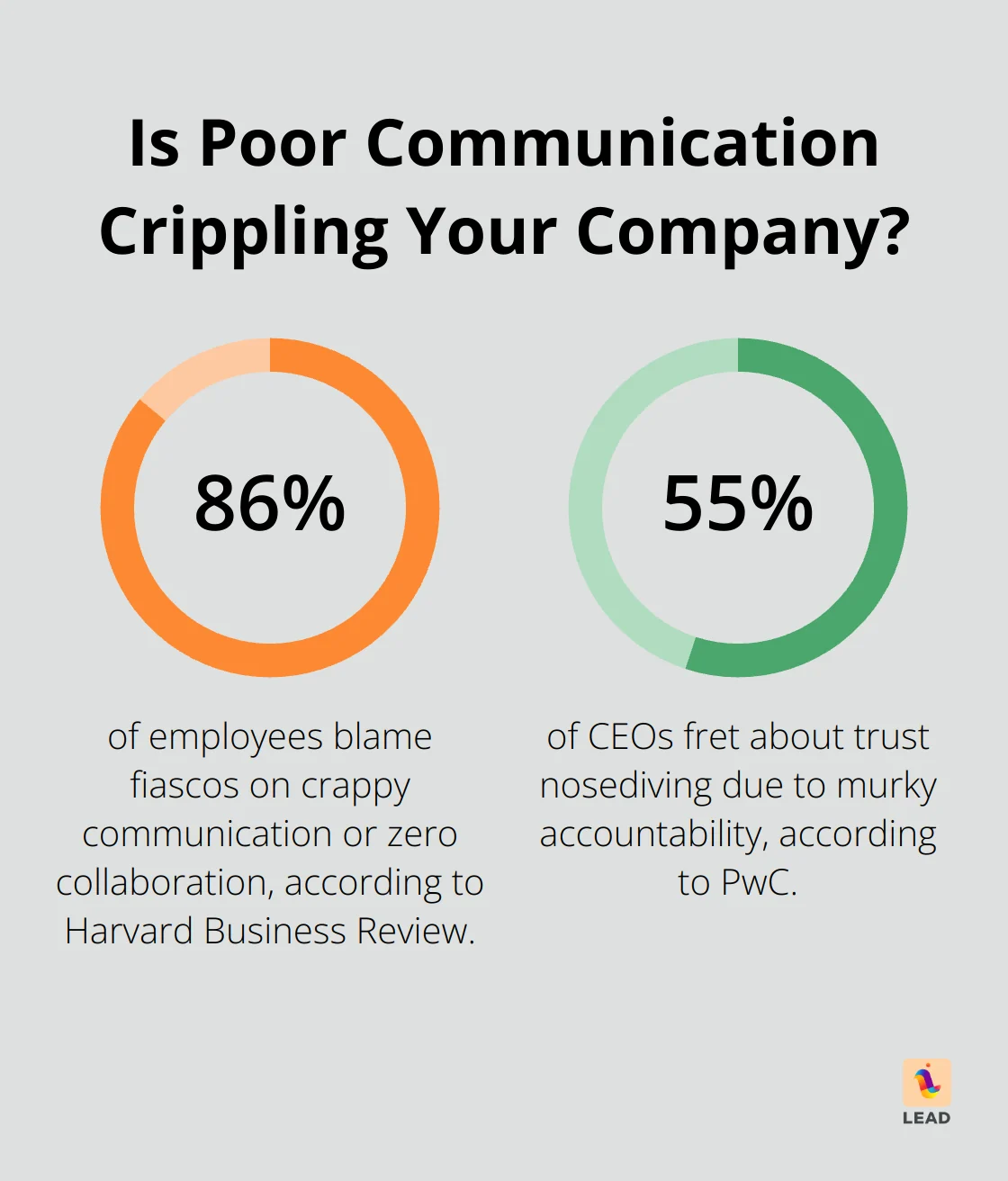 Infographic: Is Poor Communication Crippling Your Company? - network organizational structure advantages and disadvantages