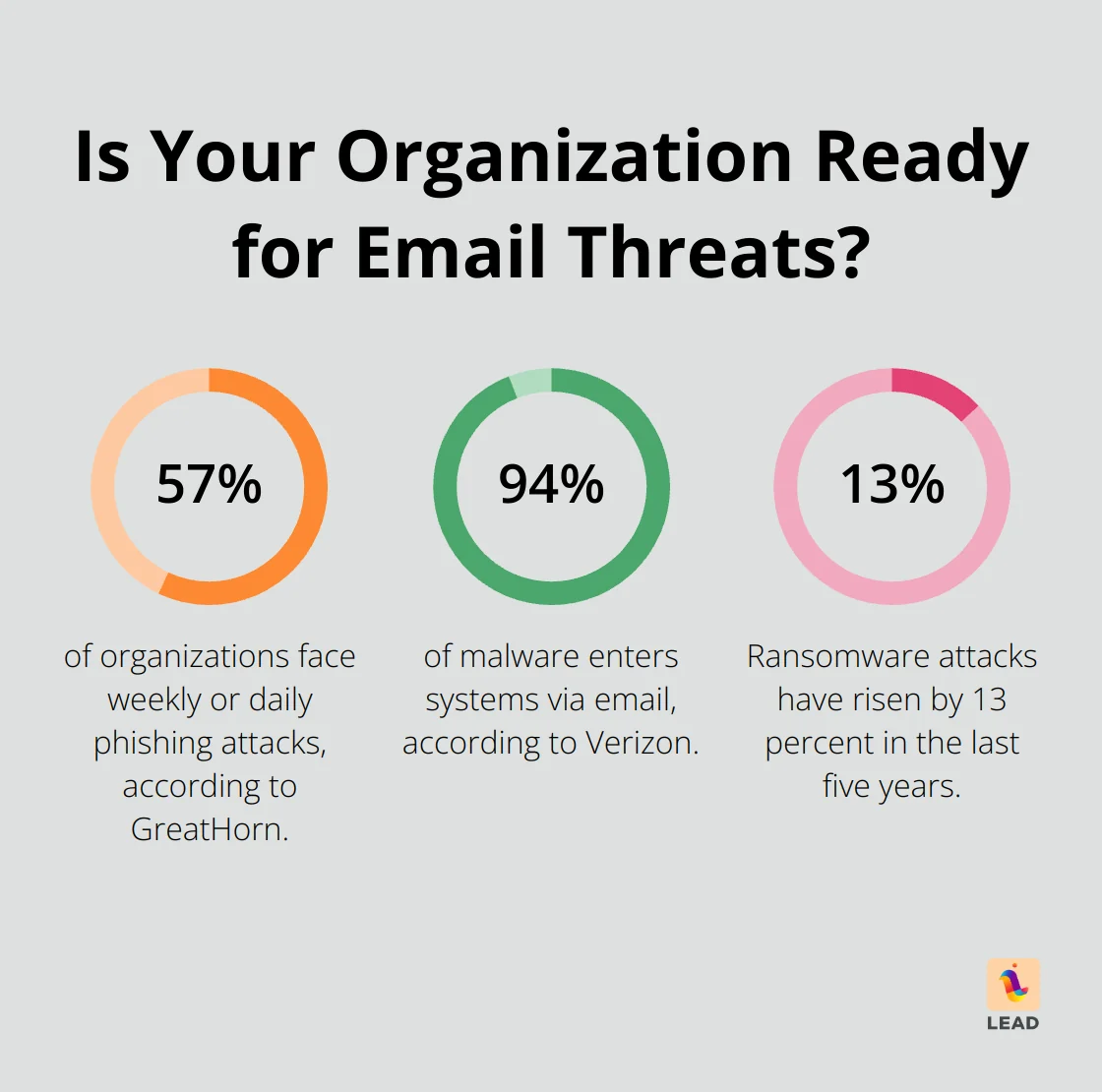 Infographic: Are Network Structures the Key to Agile Business?