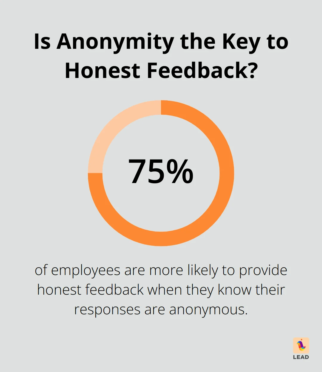 Infographic: Is Anonymity the Key to Honest Feedback? - why are pulse surveys important