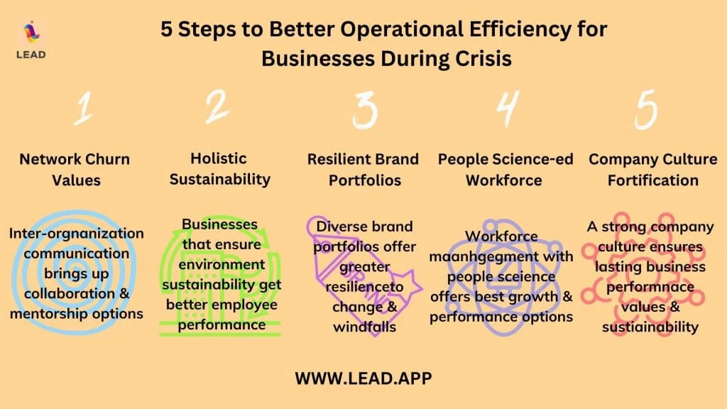 5 Steps to Better Operational Efficiency for Businesses During Crisis