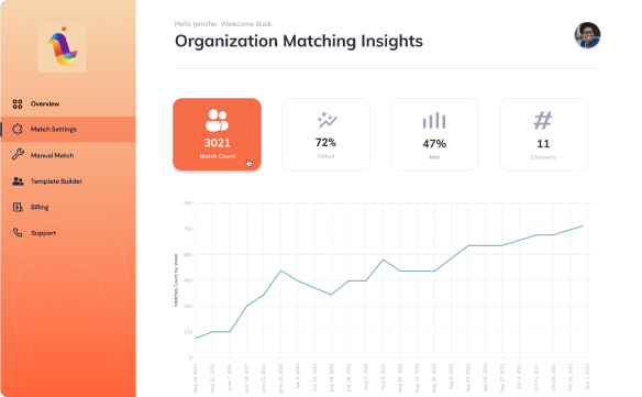 Organization matching insights