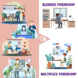 types of workplace friendship