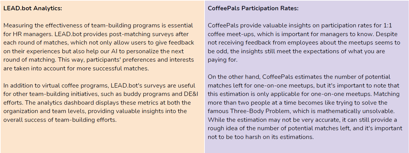 LEAD.bot vs. Coffee pals Key Features - Analytics