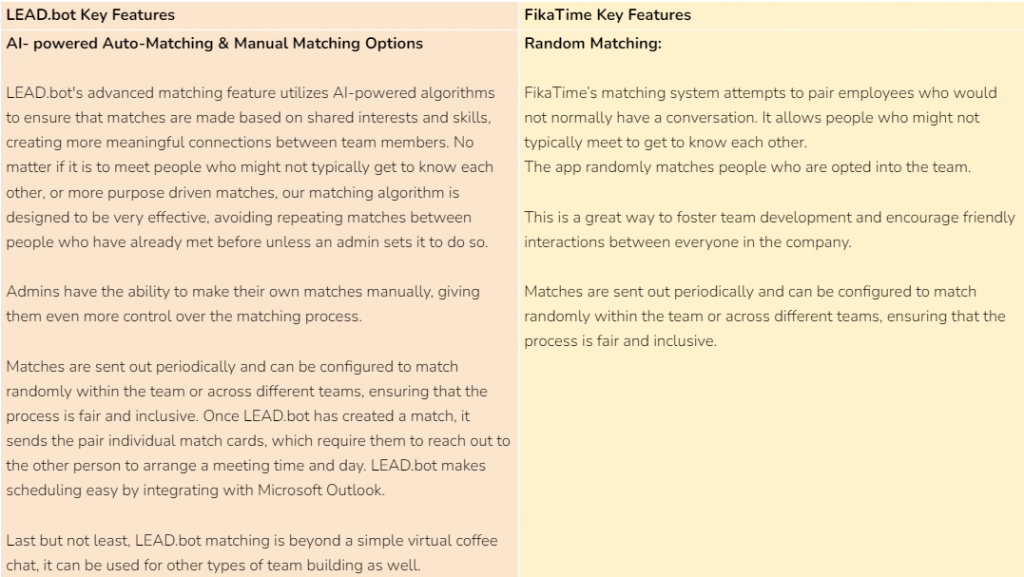 LEAD.bot vs. fika Time Key Features - Matching