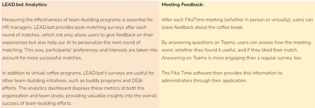 LEAD.bot vs. fika Time Key Features - Analytics and Feedback