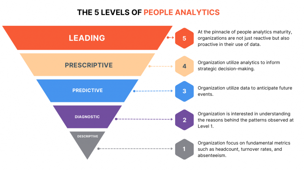The 5 Levels of People Analytics - LEAD.bot