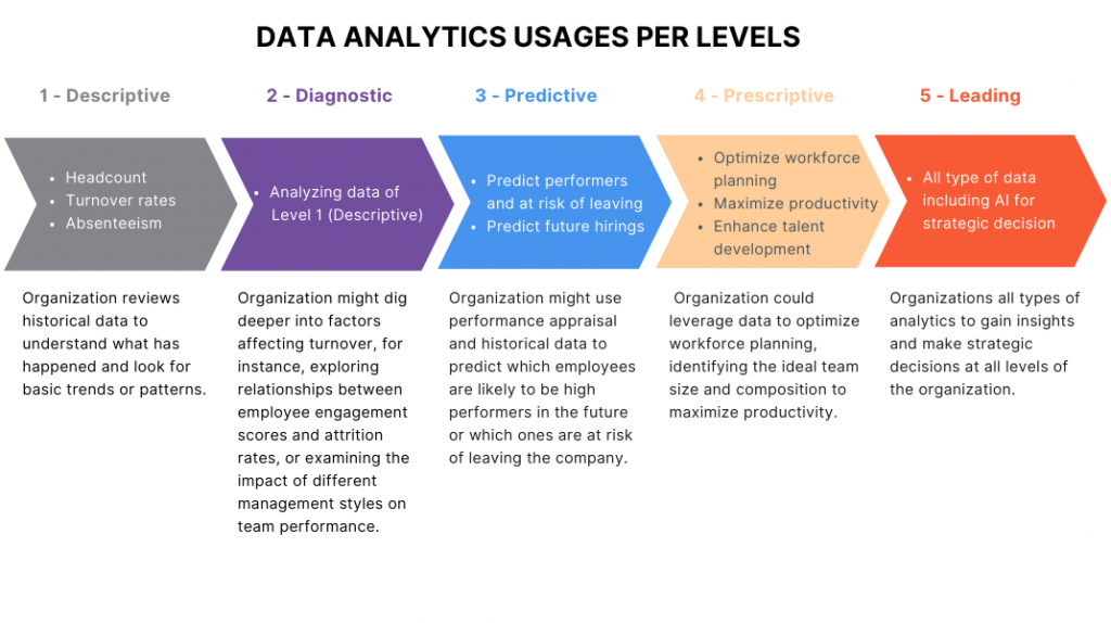 Data Analytics Usages Per Level - LEAD.bot