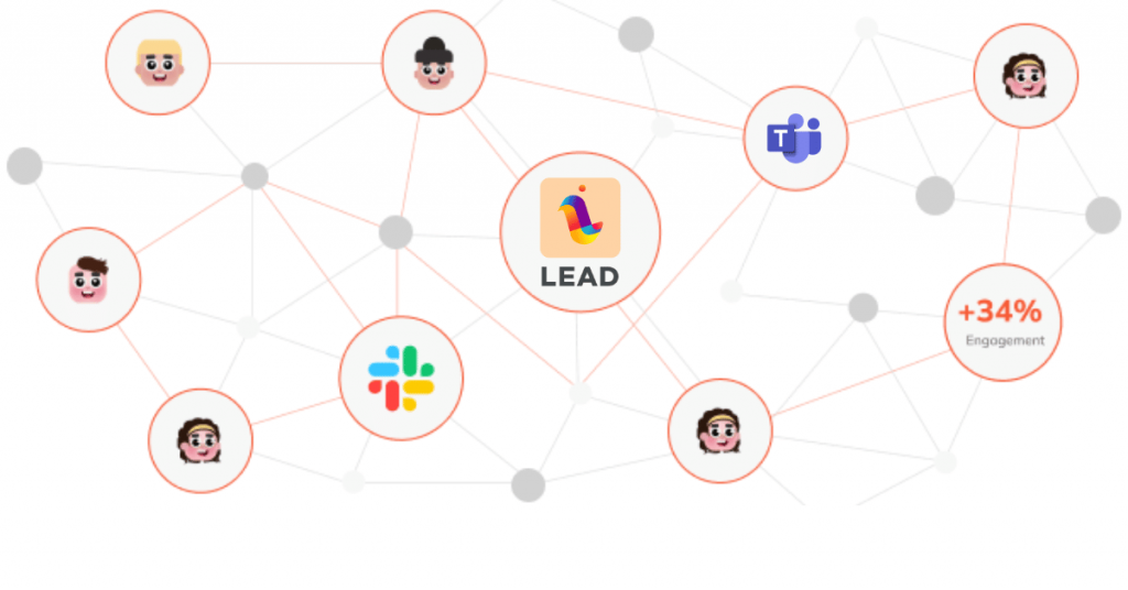 LEAD.bot fuses Organizational Network Analysis (ONA)