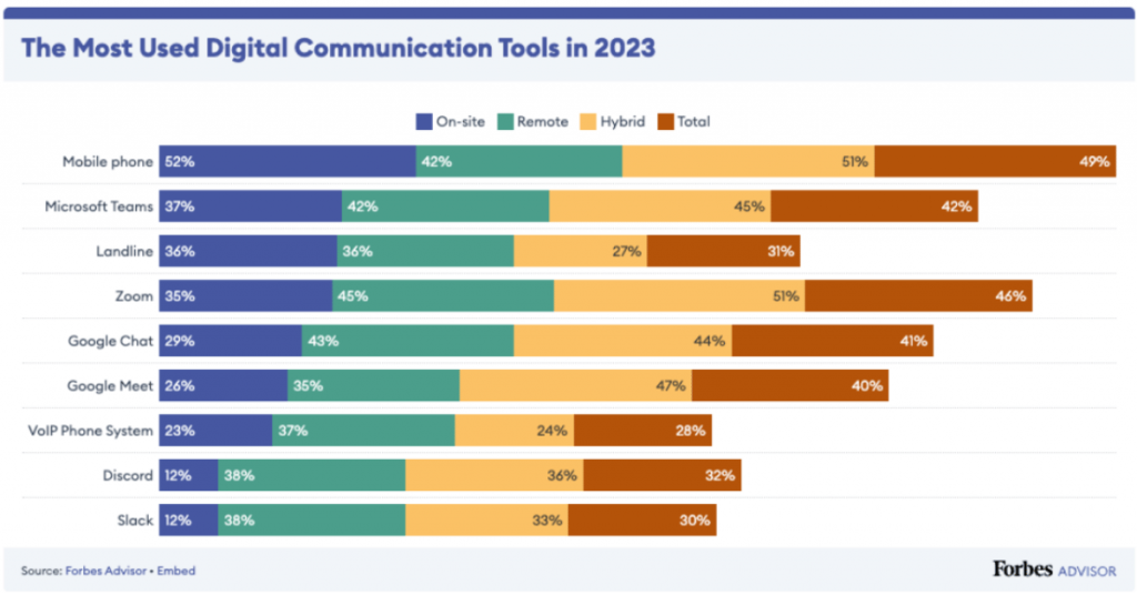 Microsoft Teams and Slack Preferred Tools for Enterprises and Startups in 2023 - LEAD.bot
