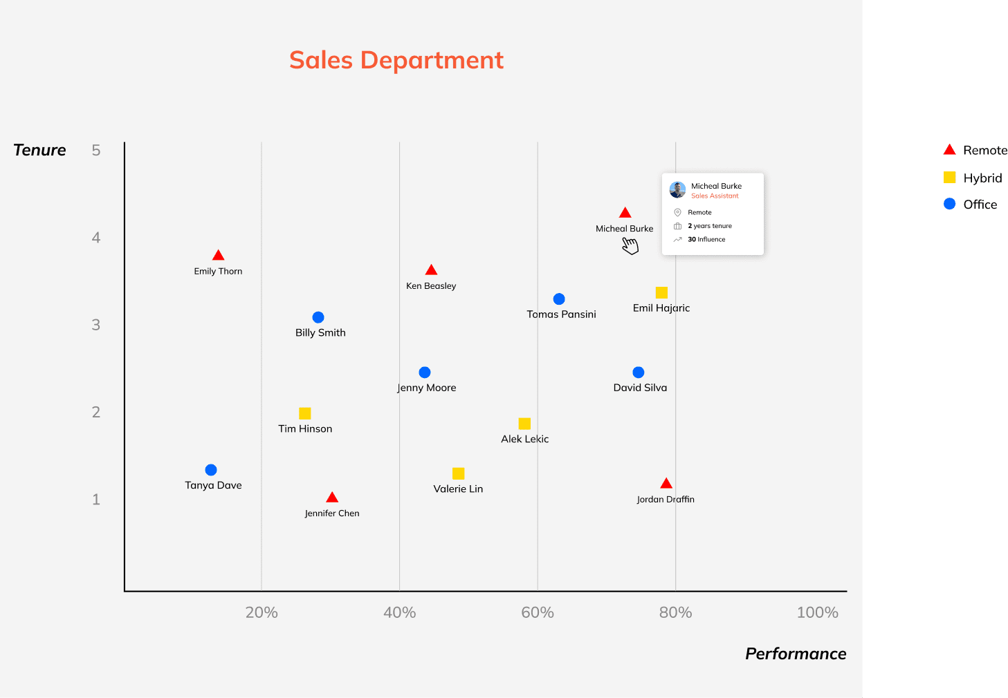 Silent Quitter Detection network map
