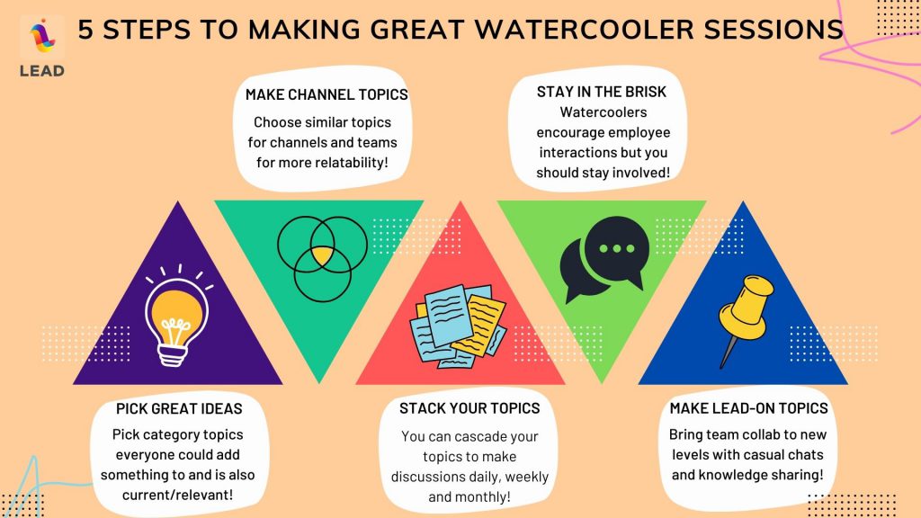 Watercooler sessions are the best way to build team collaboration and rapport!