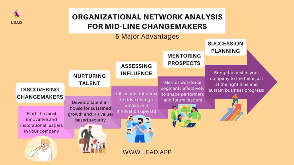 Organizational Network Analytics helps changemakers turn into leaders!