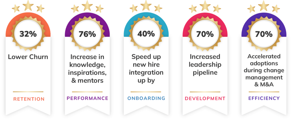 LEAD Metrics Graphic
