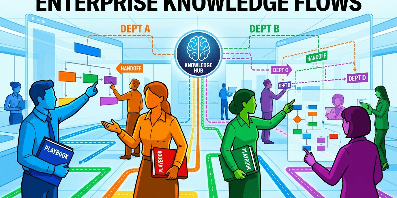 2026-04-03-knowledge-management-strategy-editorial
