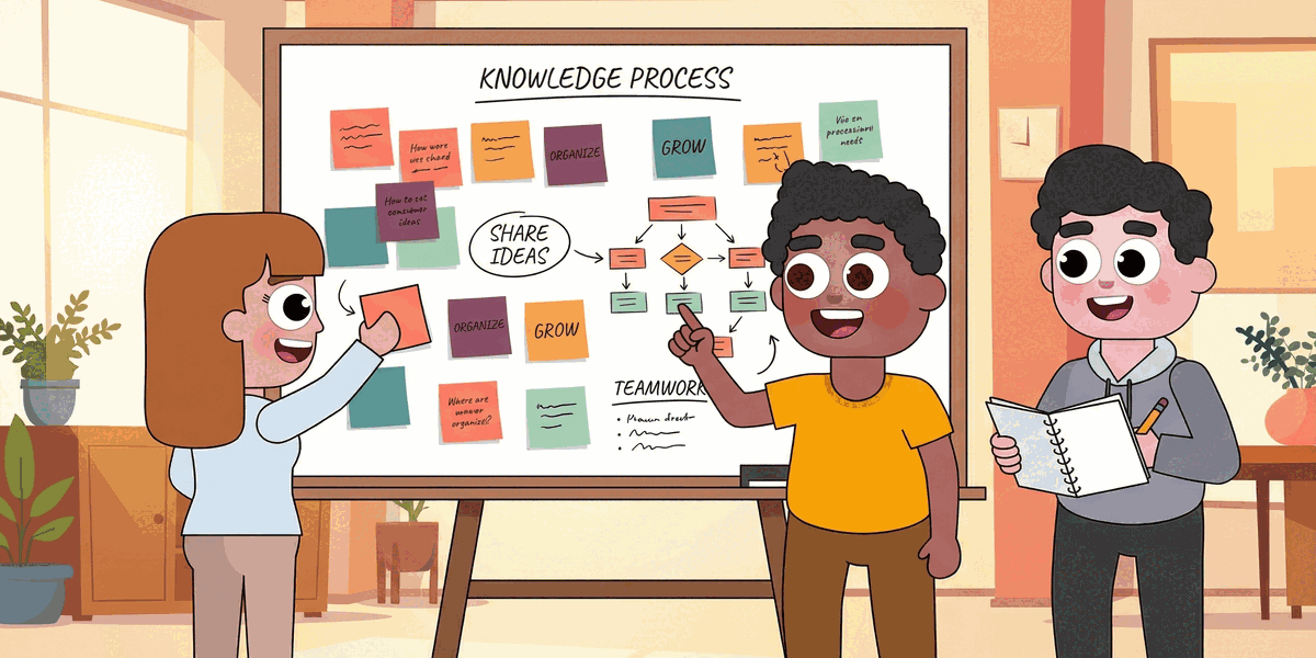 Knowledge management process team illustration Three colleagues organizing ideas on a whiteboard during a knowledge management planning session