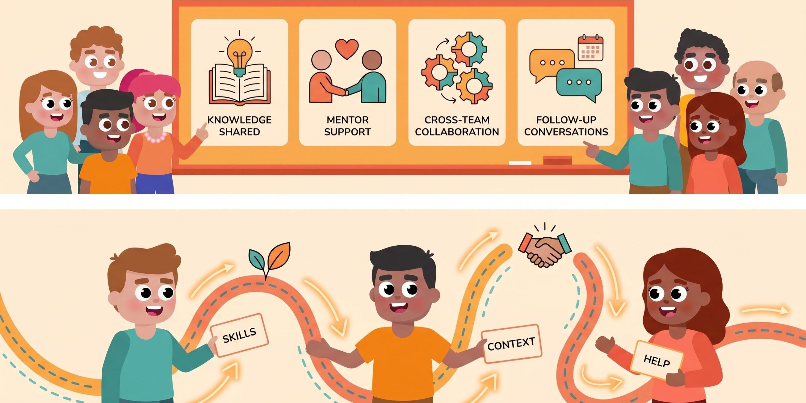 Employee connection program dashboard for knowledge sharing, mentor support, cross-team collaboration, and follow-up conversations Employee connection program dashboard for knowledge sharing, mentor support, cross-team collaboration, and follow-up conversations