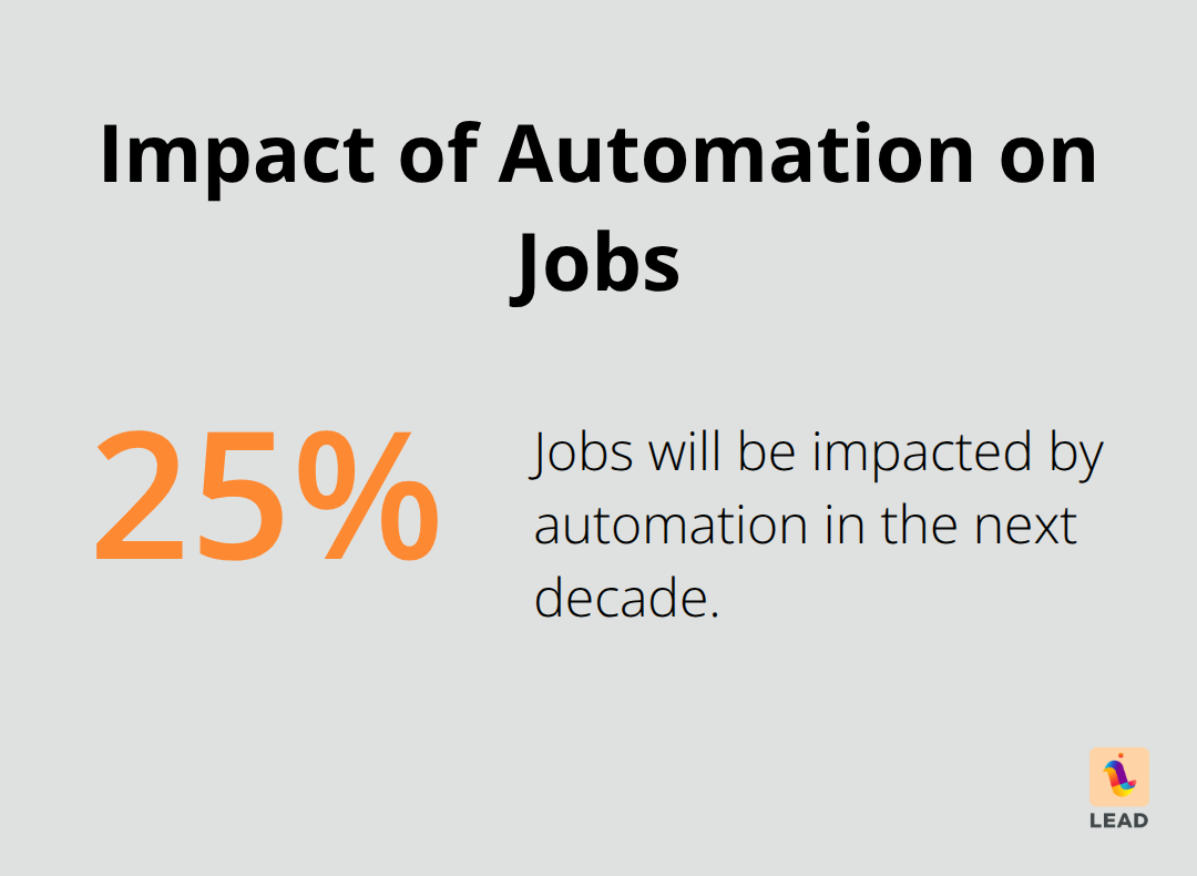 Chart showing that automation will affect 20 to 30% of jobs over the next decade