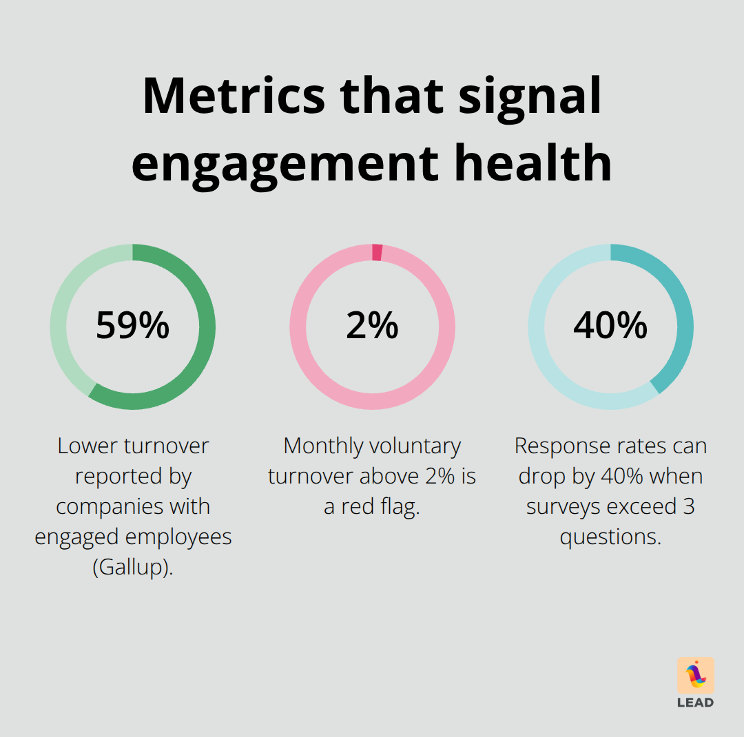 Key percentages that predict or signal engagement health