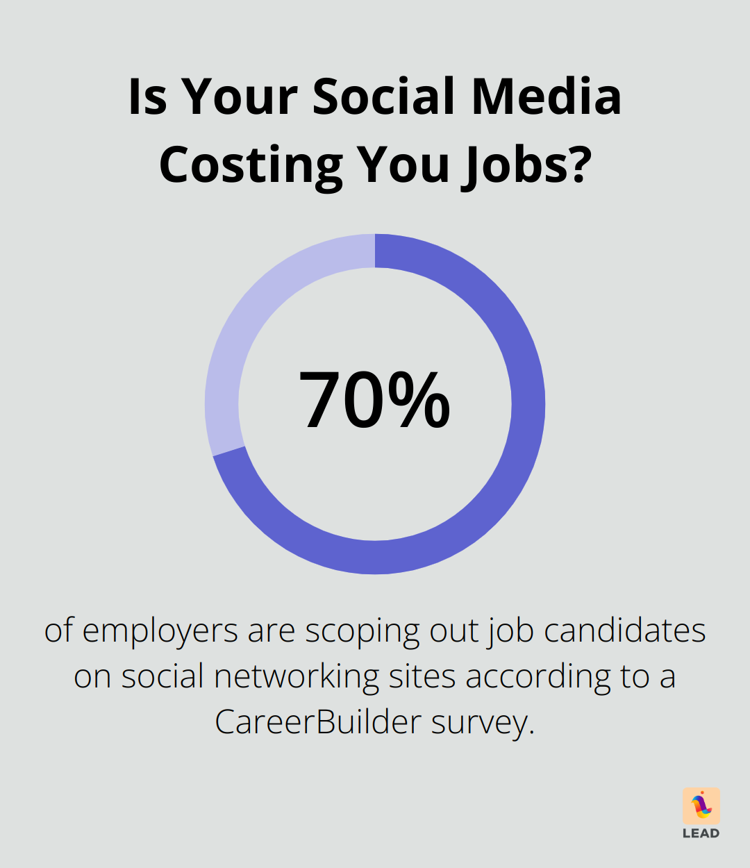 Infographic: Is Your Social Media Costing You Jobs? - how to ask for a virtual coffee chat