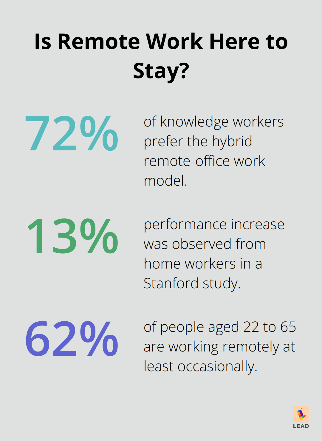 Infographic: How to Optimize Communication in Hybrid Teams?
