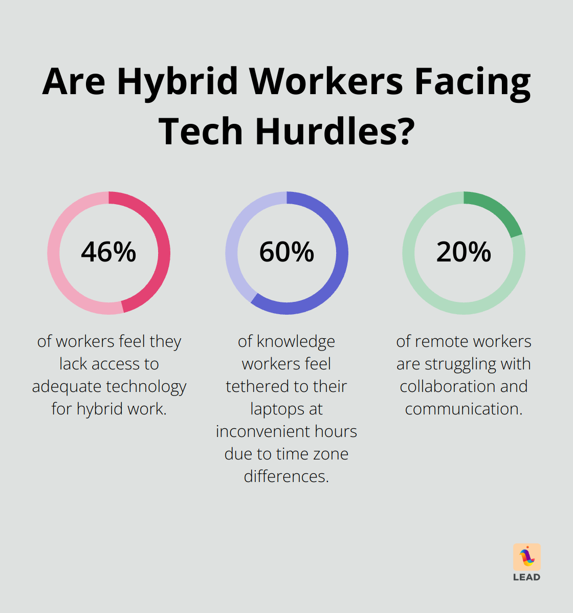 Infographic: Can Remote Work Boost Productivity?