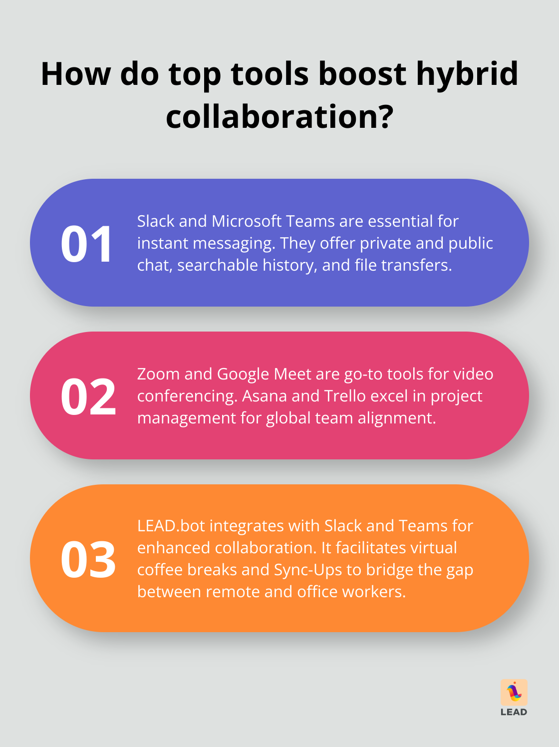 Infographic: How Does Flexibility Impact Workplace Performance? - hybrid collaboration