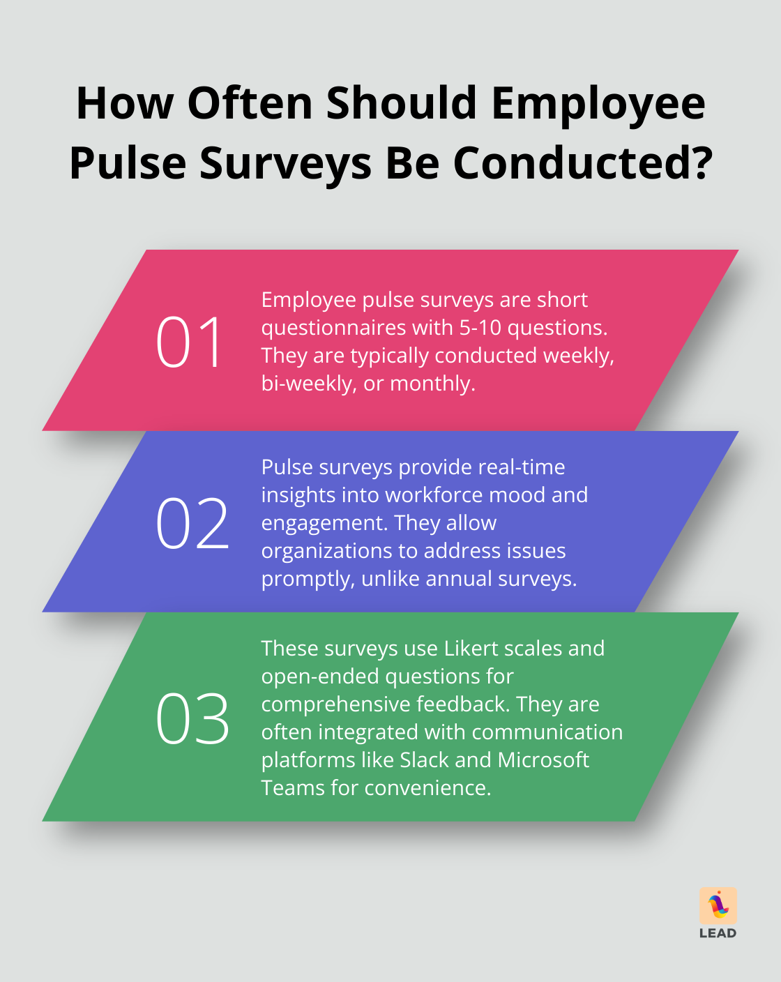 Infographic: How Often Should Employee Pulse Surveys Be Conducted?