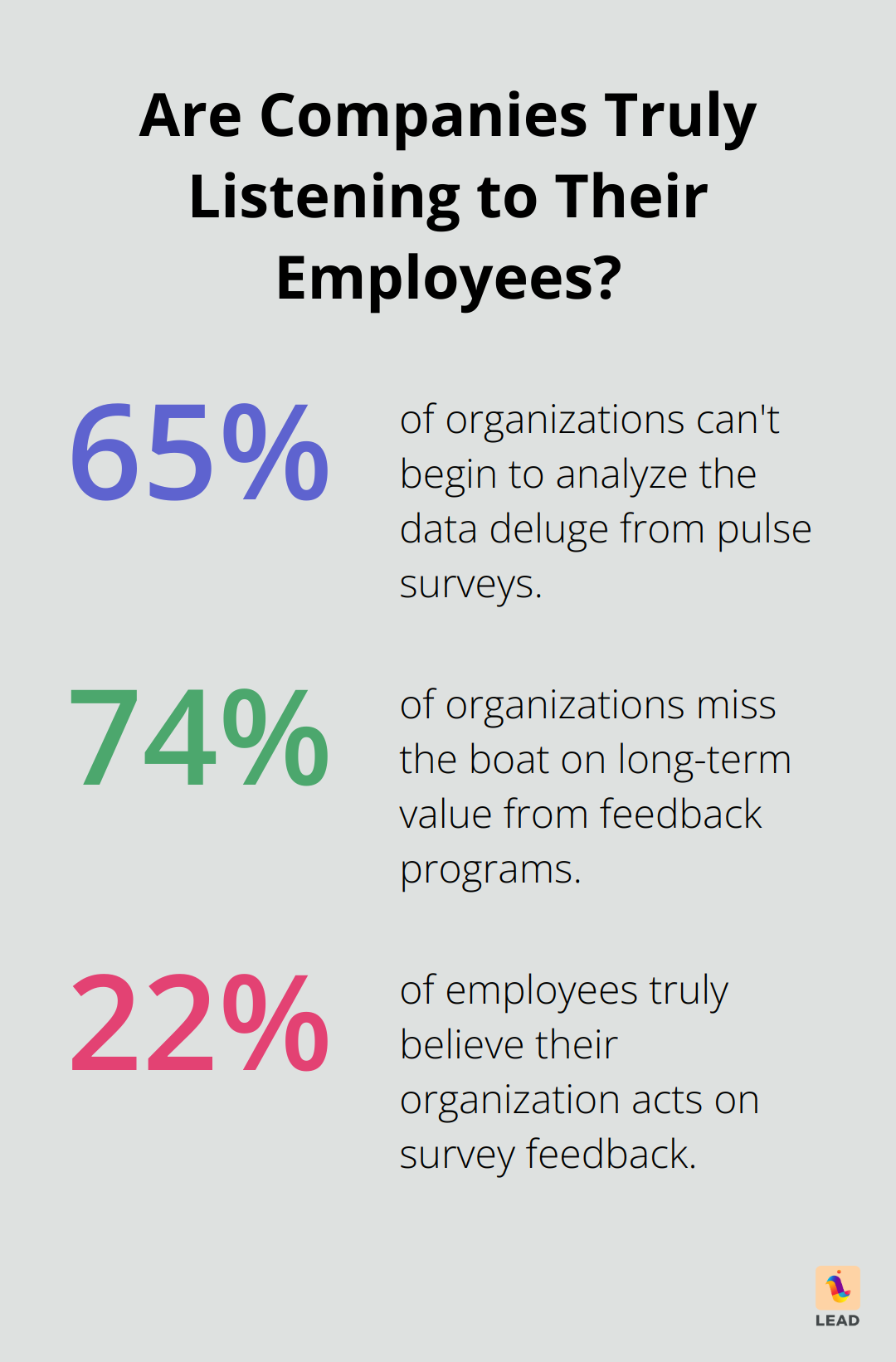 Infographic: Are Companies Truly Listening to Their Employees? - hybrid work and collaboration