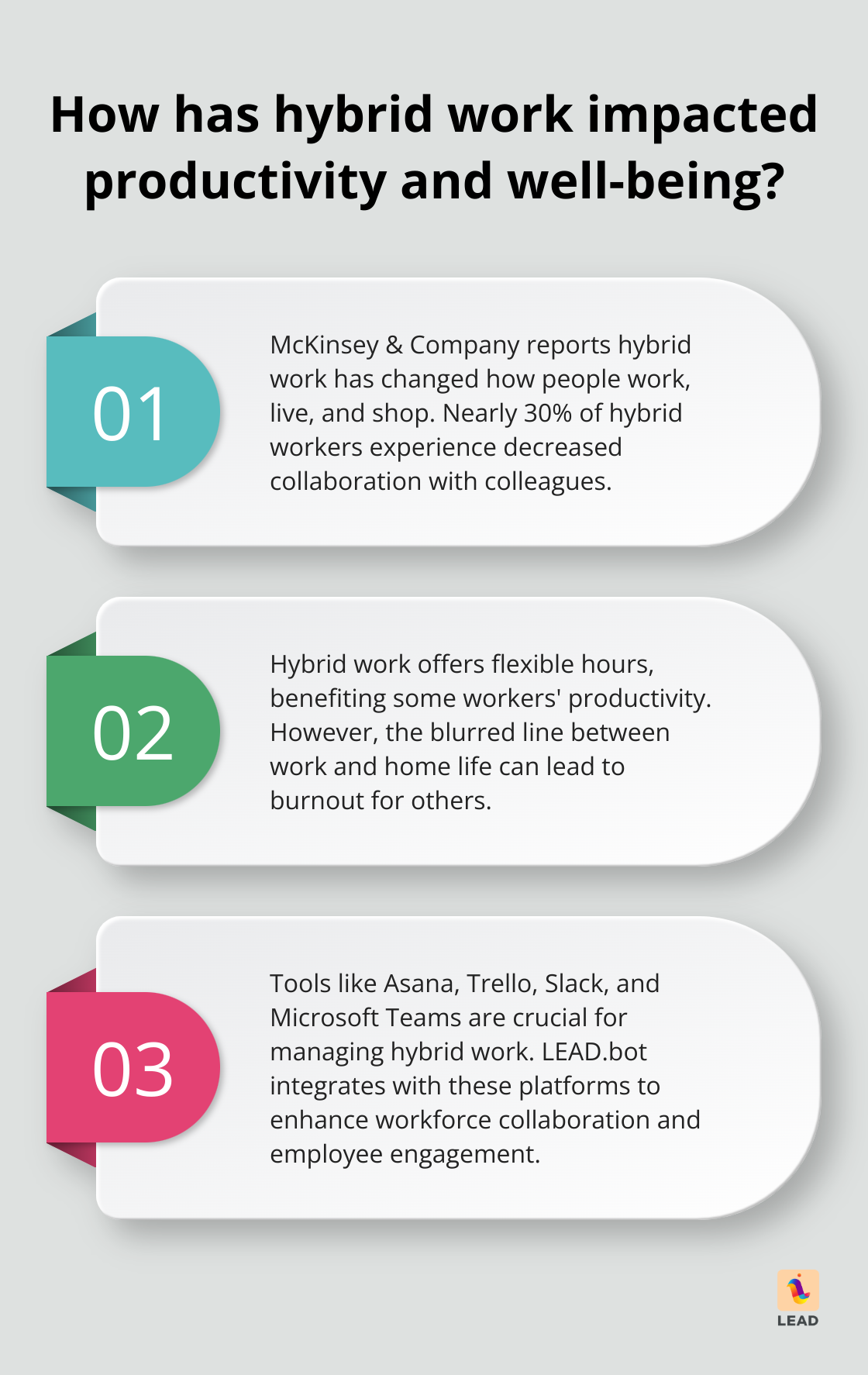 Infographic: How has hybrid work impacted productivity and well-being? - intentional collaboration in a hybrid world