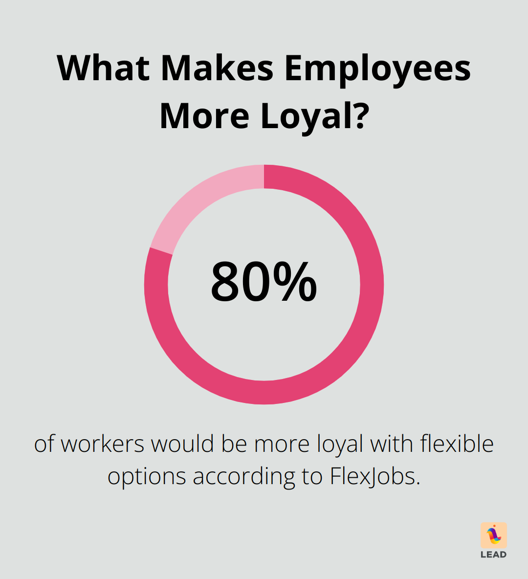 Infographic: What Makes Employees More Loyal?