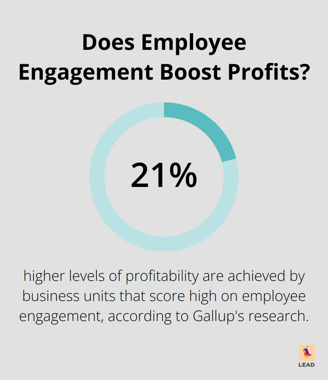 Infographic: Does Employee Engagement Boost Profits?