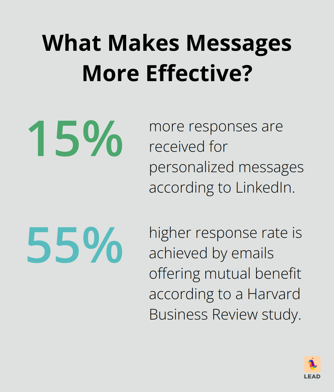 Team connection program supported by warm, structured introductions across the company