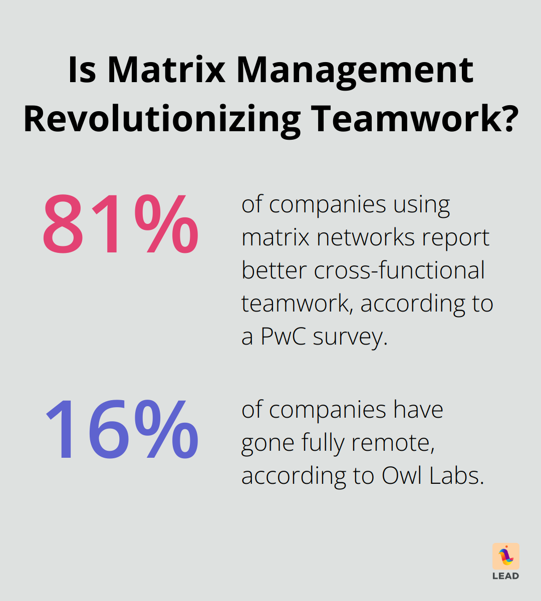 Comparison of formal and informal organizational network patterns inside a company