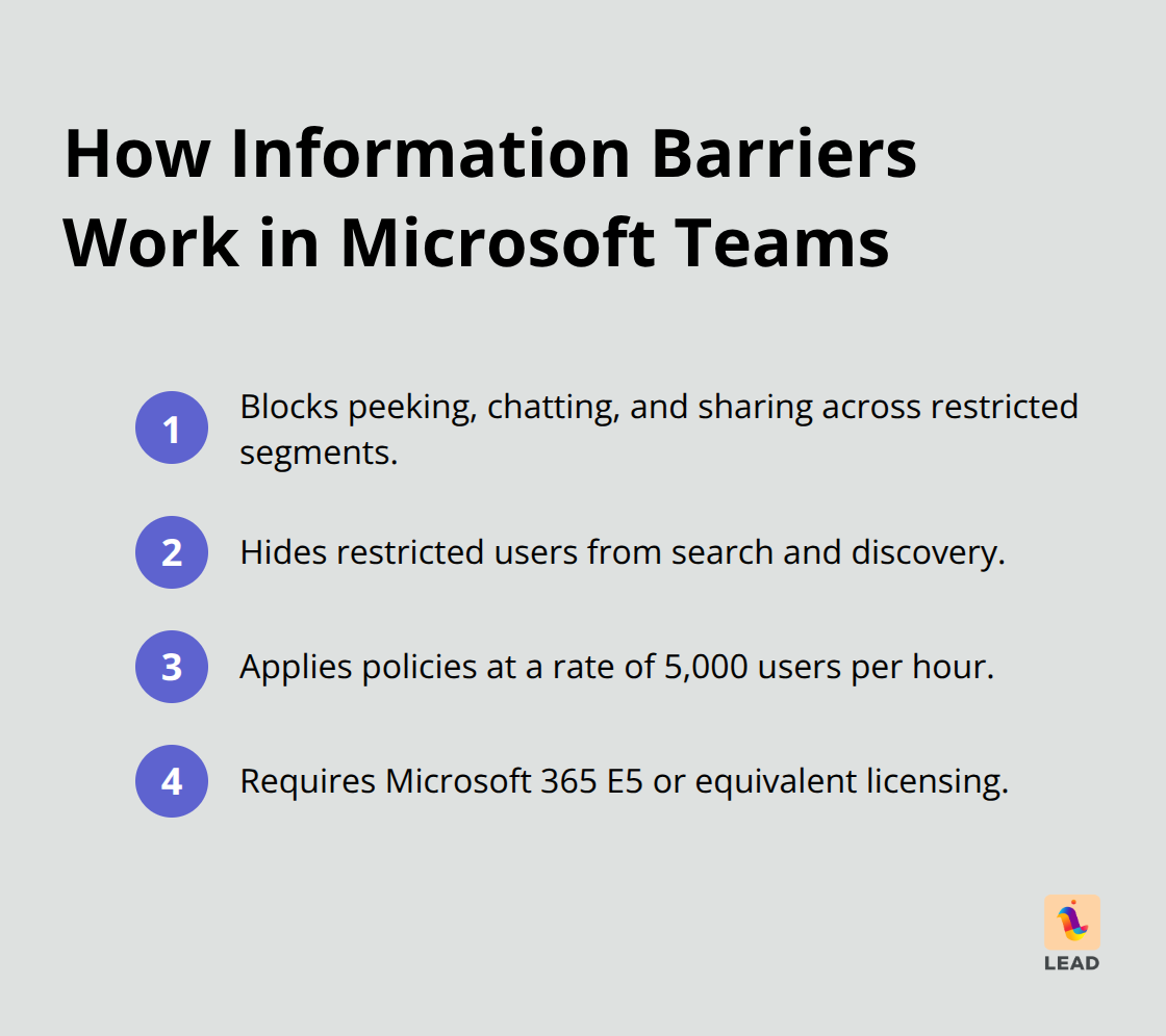 Key enforcement mechanics and requirements for Information Barriers in Microsoft Teams.
