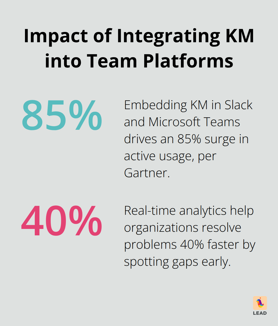 Outcomes from integrating knowledge management with Slack and Microsoft Teams and using real-time analytics - innovative knowledge management