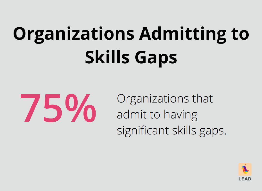 Pie chart showing 75% of organizations admit to having skills gaps according to Deloitte - knowledge management and strategy