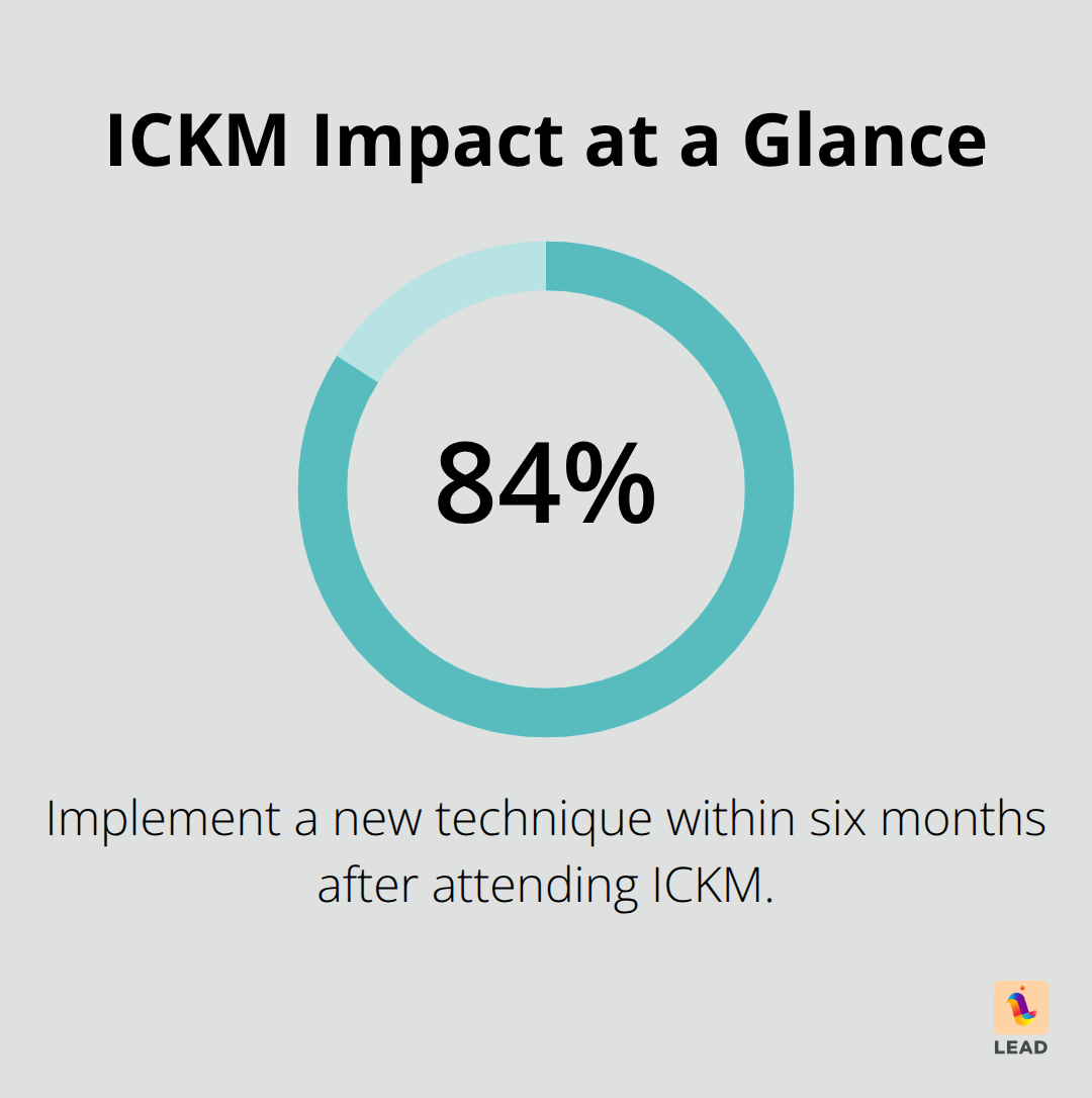 Share of attendees adopting new techniques within six months