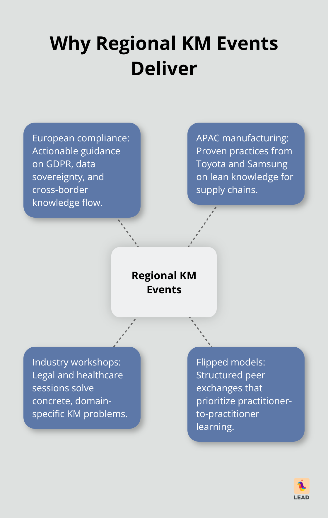 Four ways regional and specialized KM events add value - knowledge management conference