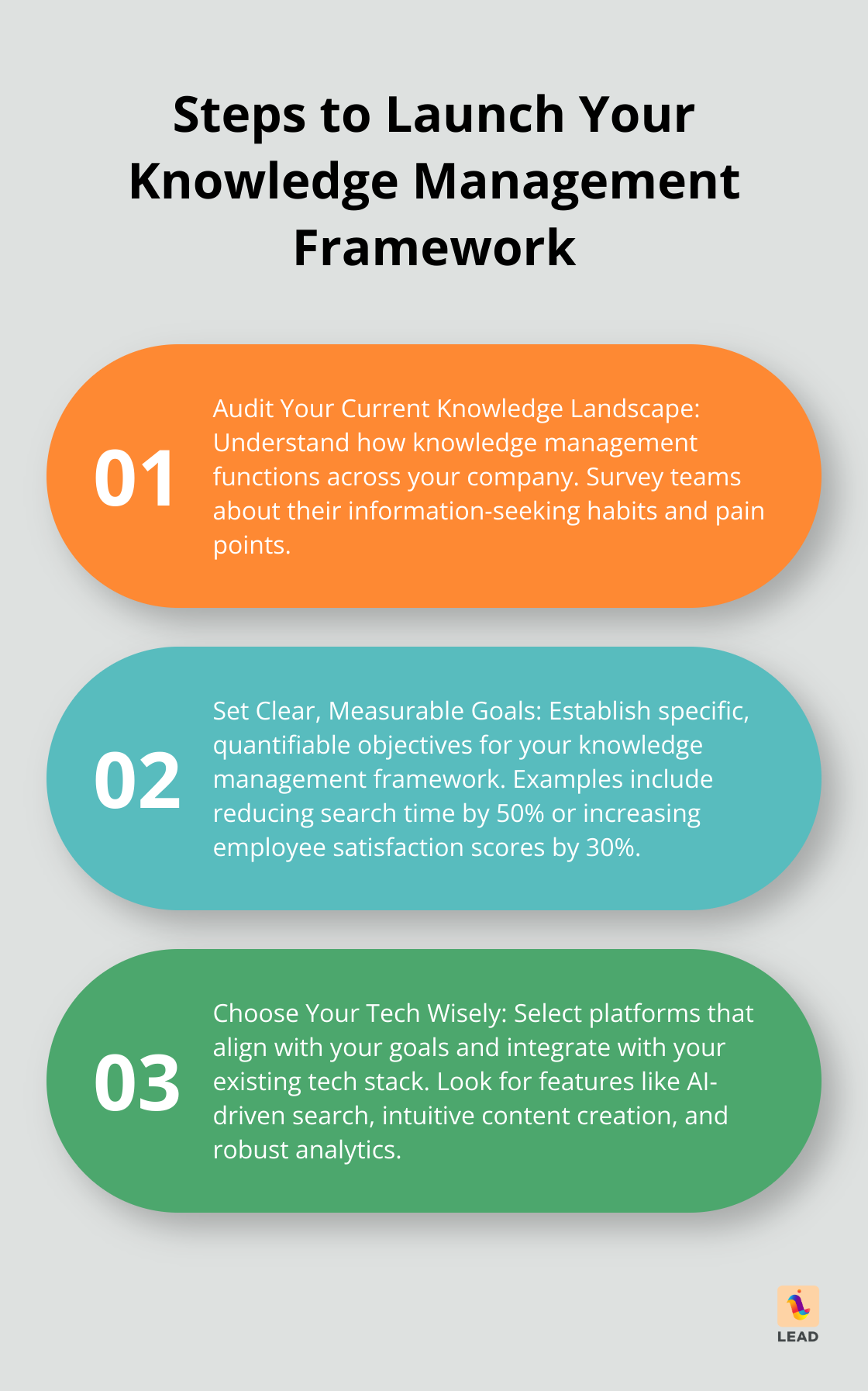 Three-step checklist for launching a knowledge management framework: audit, set goals, and choose the right technology