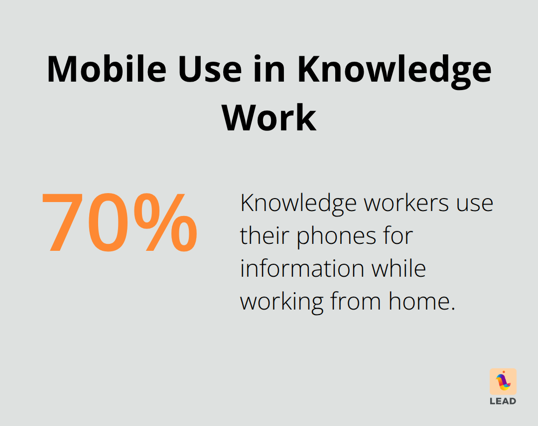 Share of knowledge workers relying on mobile for information while working from home